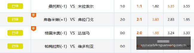 巴西神锋拉,菲尼亚挑战,皇马,雪缘园足彩比分网,足球赛事平台,足球比赛比分,足球赛事数据,足球赛事信息