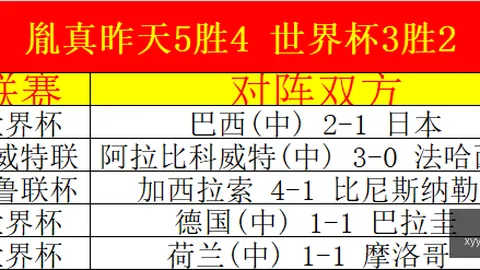 奥地利女足连胜三场，状态爆棚瑞士挑战成功在望